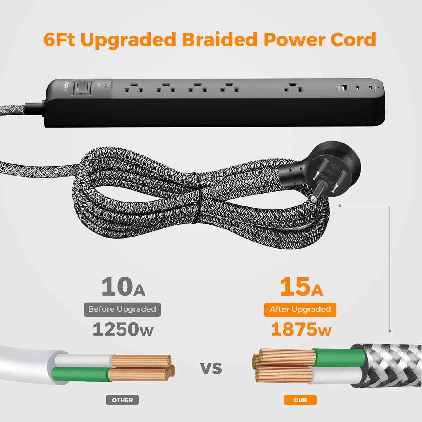 2 Pack Power Strip Surge Protector - 5 Widely Spaced Outlets 3 USB Charging Ports, 1875W/15A 6Ft Braided Extension Cord, Flat Plug 